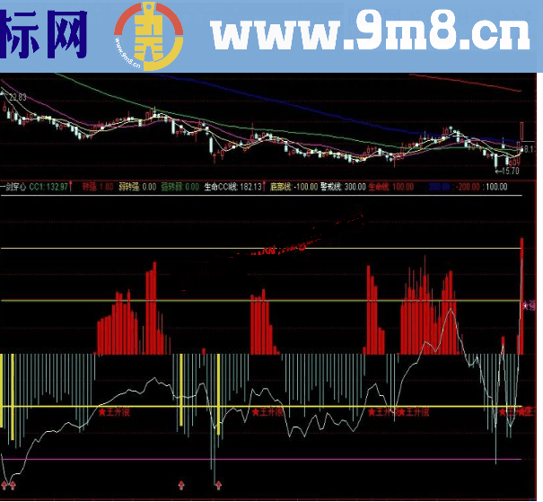 通达信一剑穿心源码副图