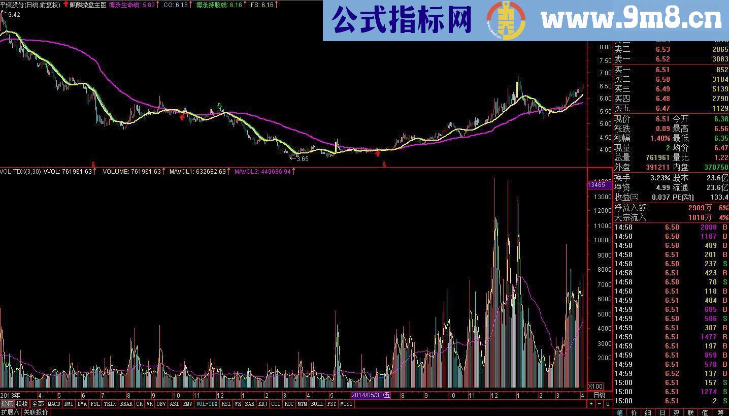 麒麟操盘主图源码