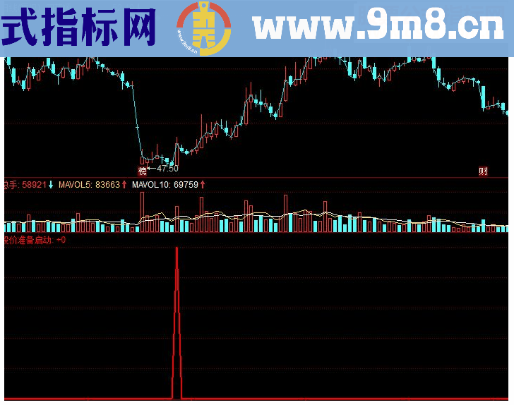 同花顺简单实用副图源码