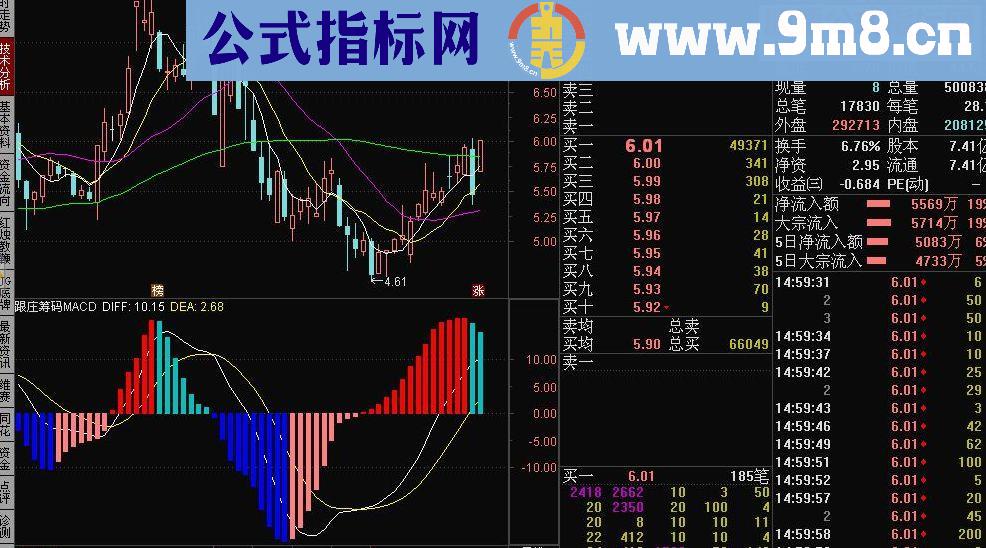 通达信跟庄筹码系列－跟庄筹码MACD副图指标源码配图