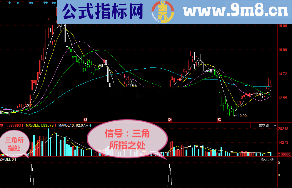 通达信擒王短线实用指标