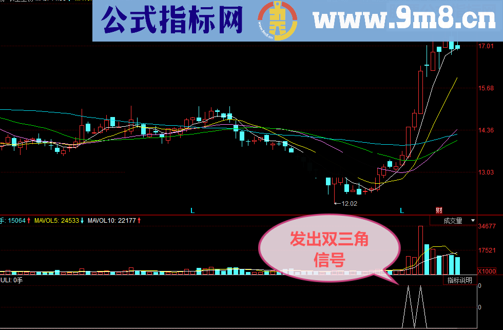 通达信擒王短线实用指标