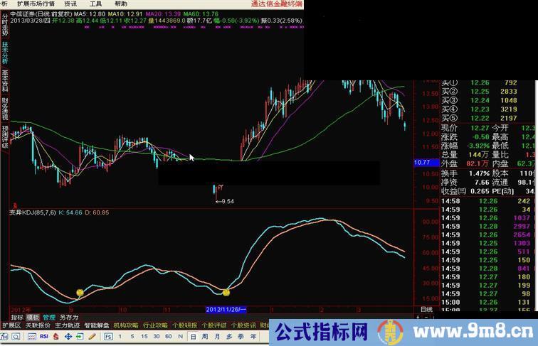 通达信变异KDJ公式源码