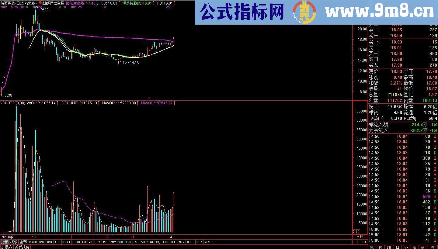 麒麟操盘主图源码