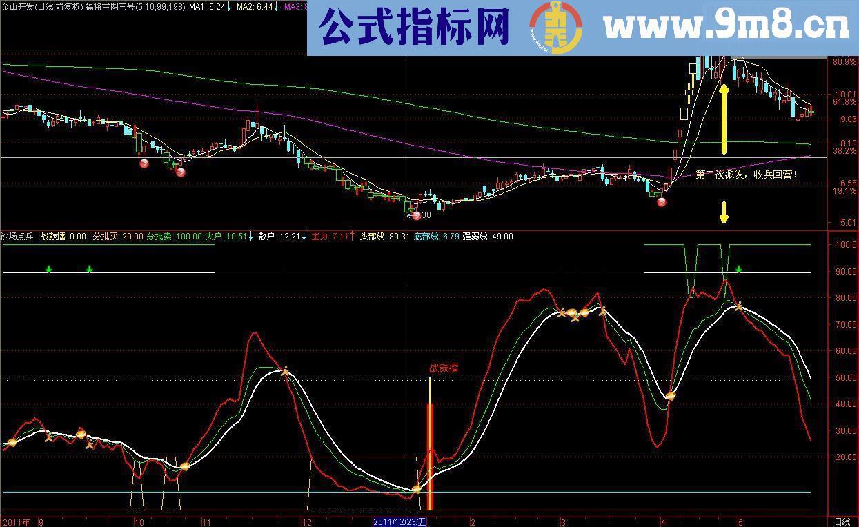 通达信准确买卖副图源码说明