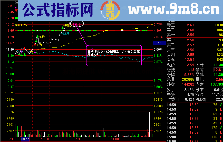 小飞T+0增强版 分时主图指标