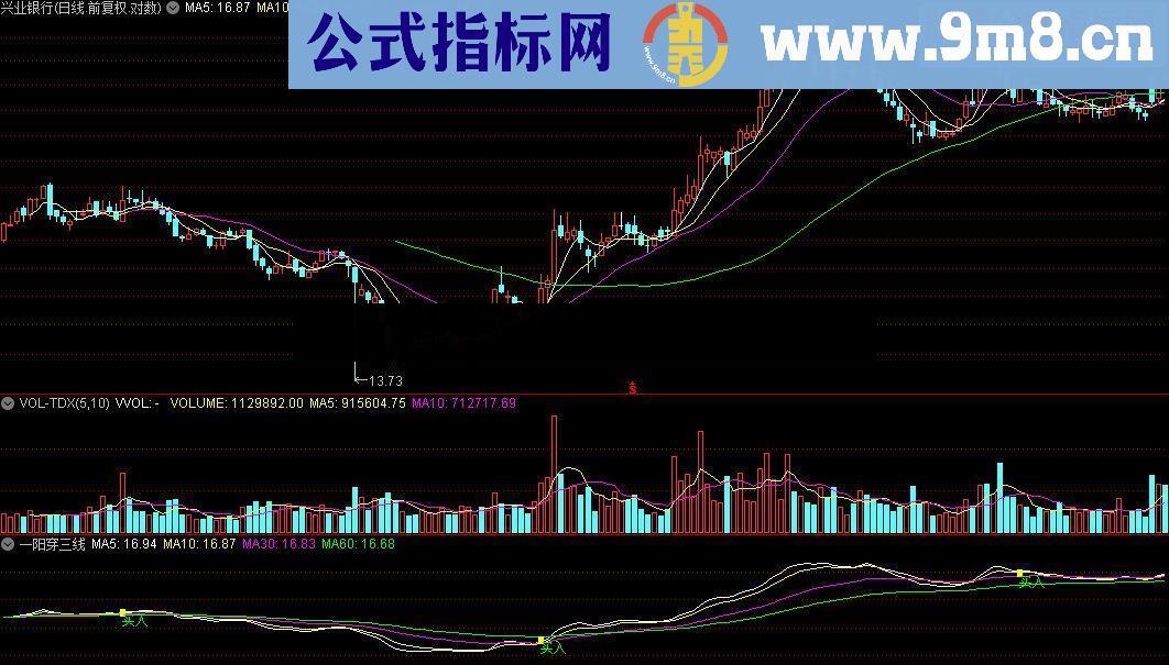 通达信一阳穿三线指标公式附图