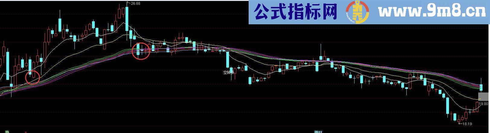 通达信光束线主图指标 贴图 无未来 无加密