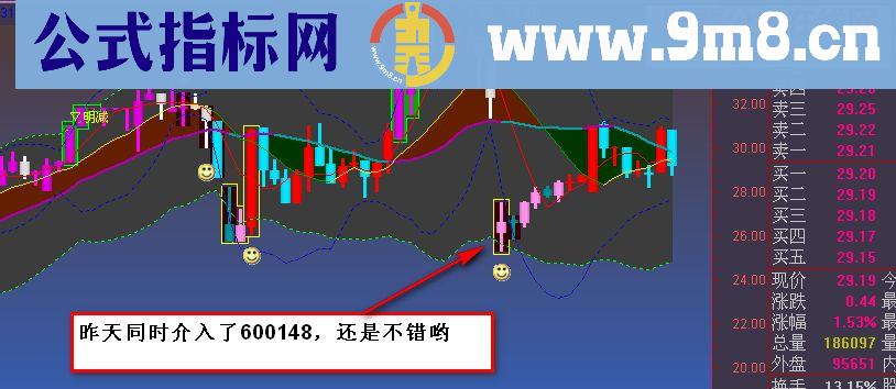 通达信风险提示主图通用原码