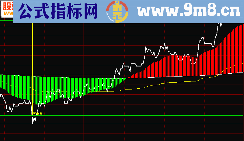 通达信分时主图T+0必备公式源码