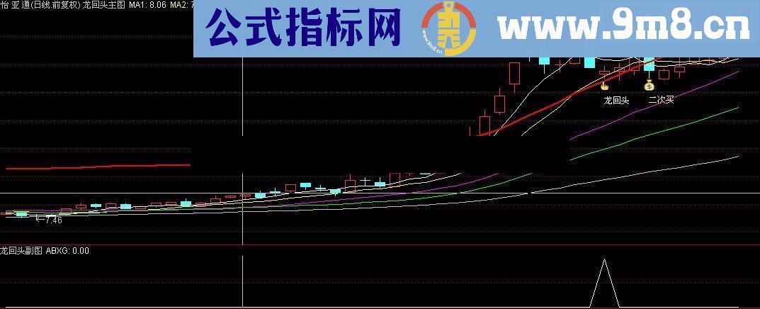 通达信擒牛指标-龙回头（主副图+预警选股）金钻精品