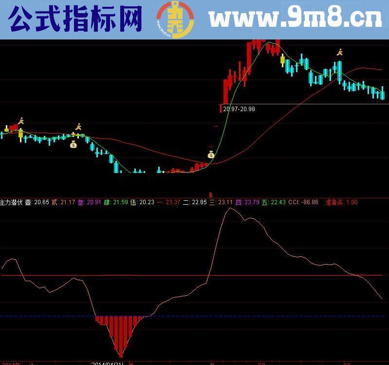 主力潜伏幅图公式 源码