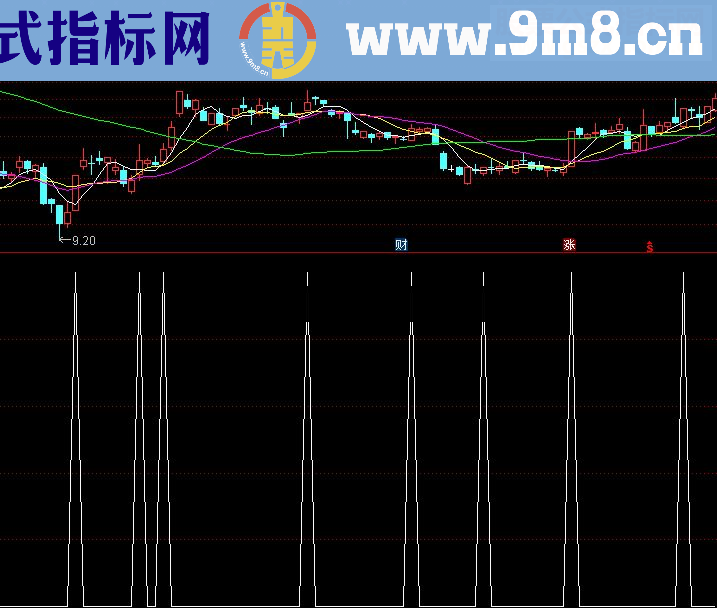 通达信一个不错的均线指标，配合量能选中线牛股