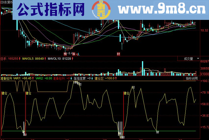 同花顺准备拉升副图源码