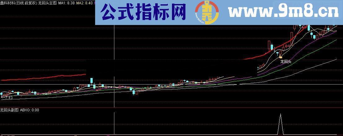 通达信擒牛指标-龙回头（主副图+预警选股）金钻精品