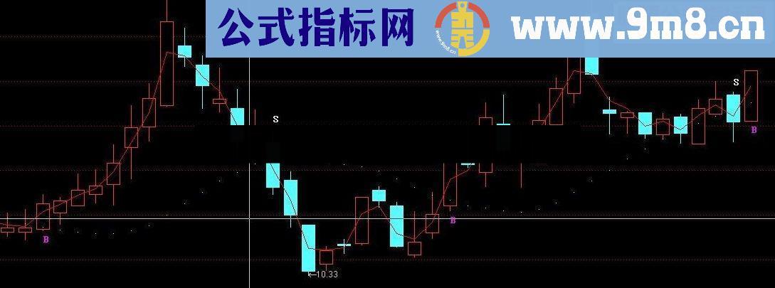 通达信精品指标 买卖一目了然 傻瓜式操作源码