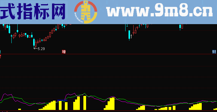 通达信多期成交量副图公式