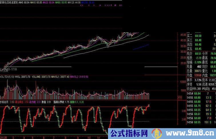 通达信波段利器-抄底逃顶副图