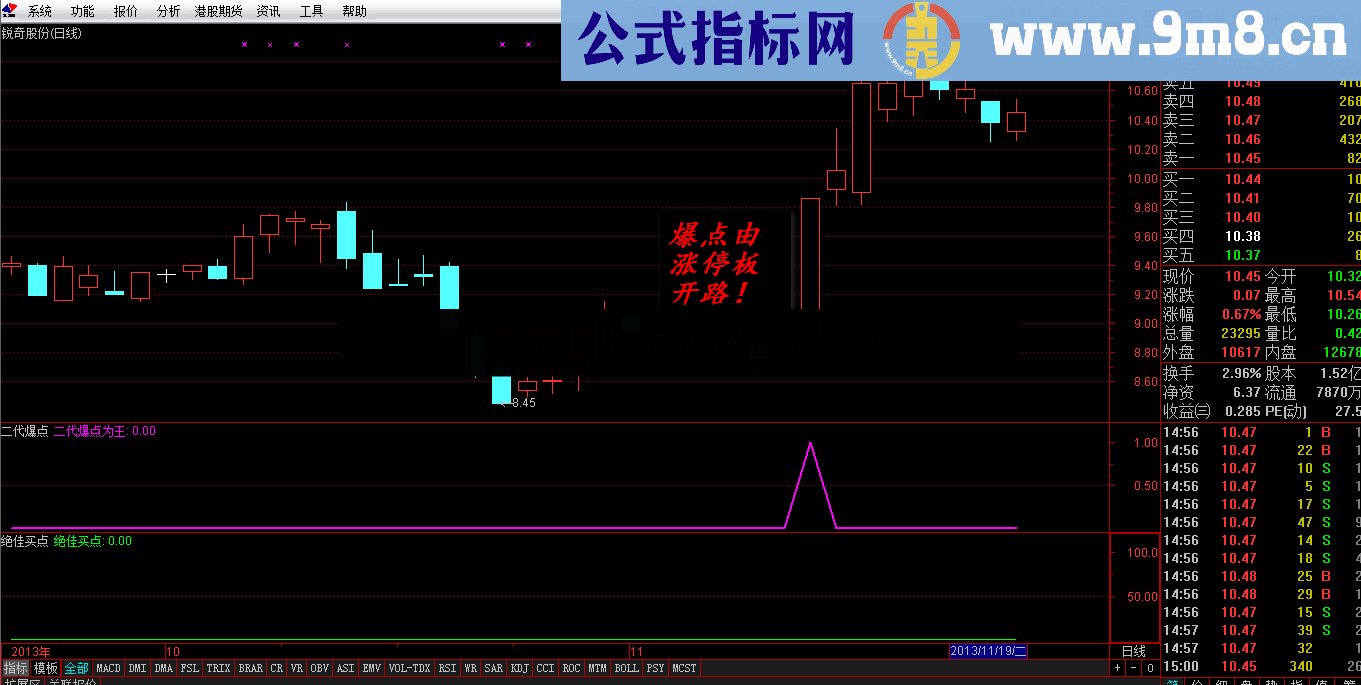 二代起爆爆点 短线利器指标