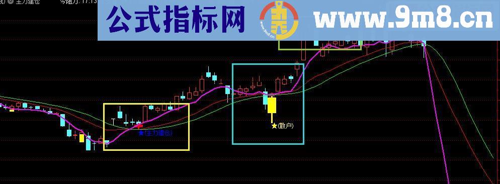 通达信ZLMI指标主图贴图