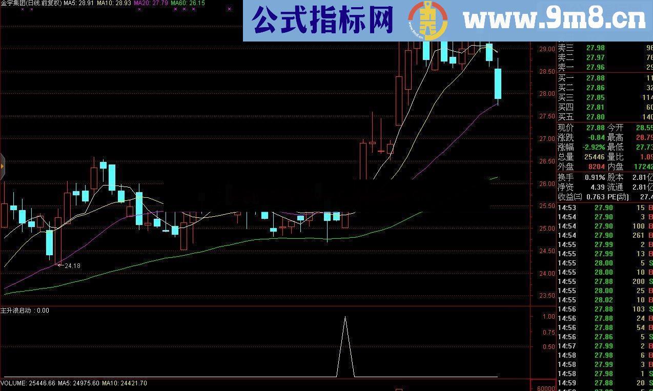 通达信主升浪启动公式 让你想不发财都难！