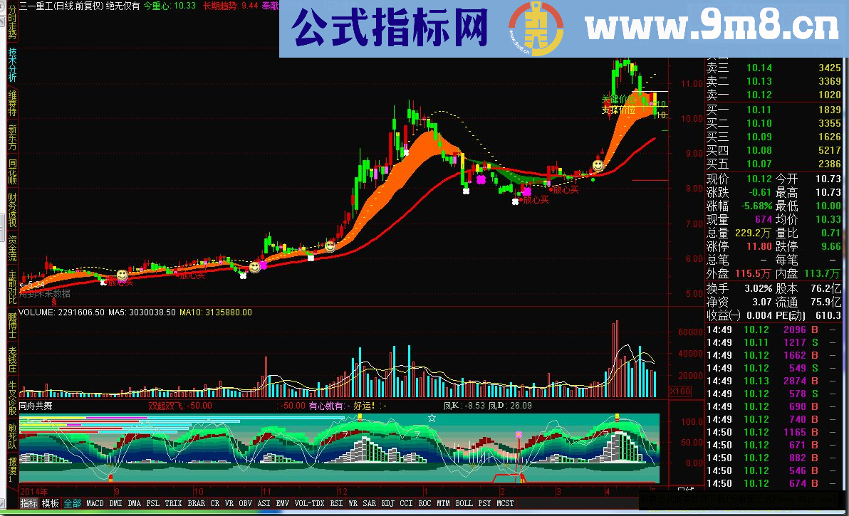 通达信放心买 主图源码