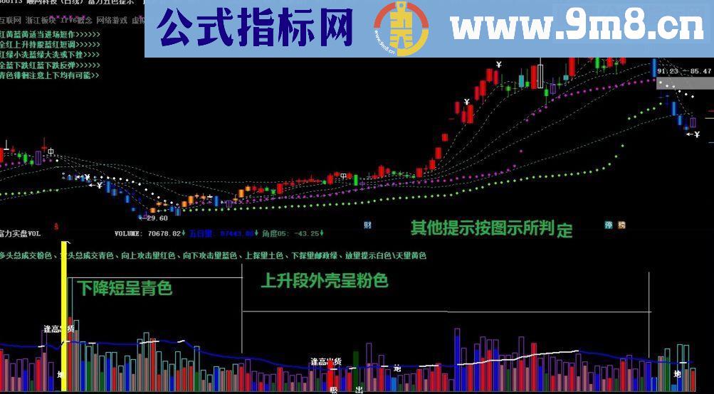 通达信富力实盘VOL副图源码