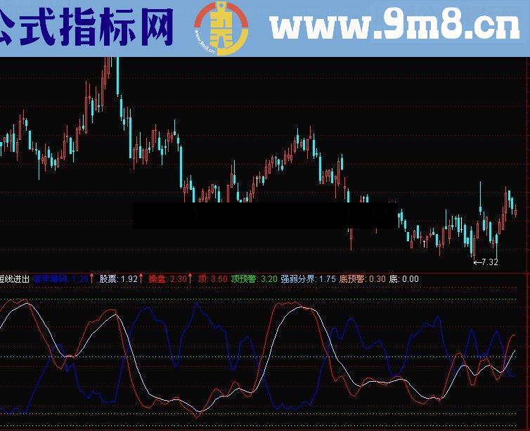 通达信短线进出源码附图