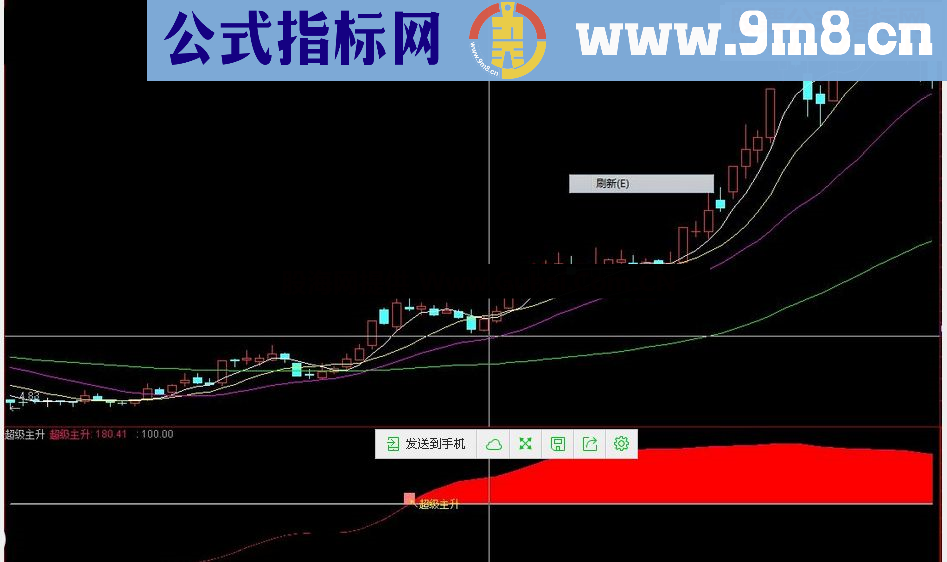 通达信超级主升副图指标