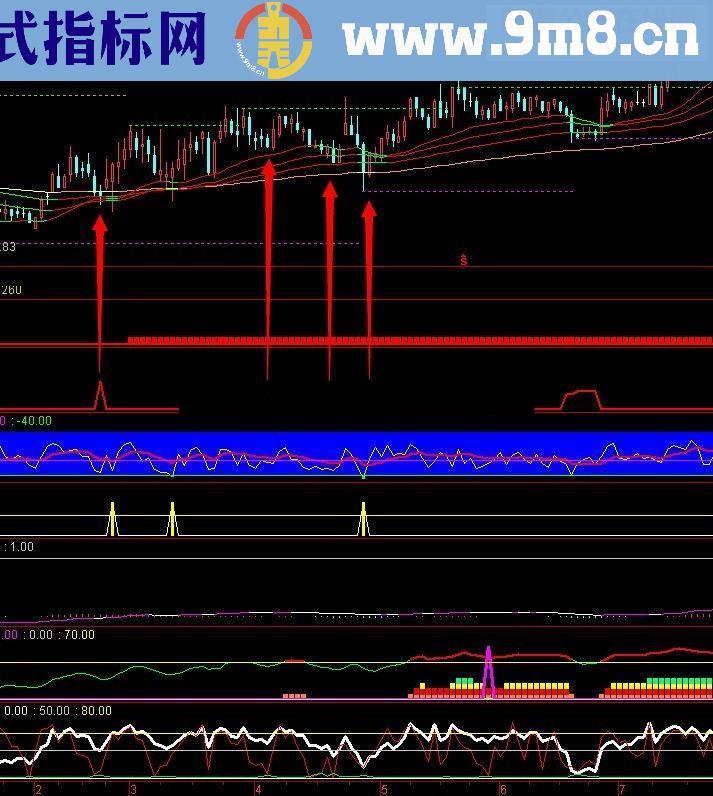 通达信大智慧最实用和最精准的自用神奇单线抄底指标公式源码