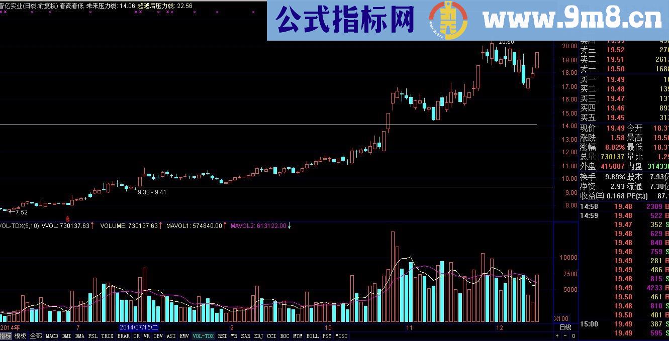 未来压力线主图叠加公式