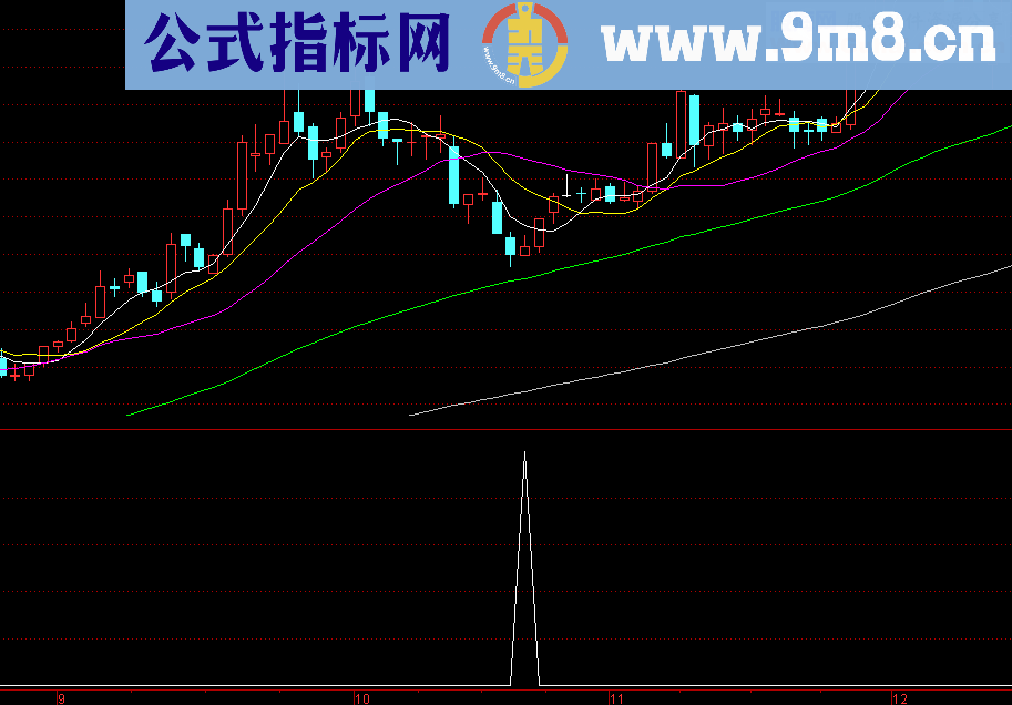 底部反转副图及选股公式 无未来