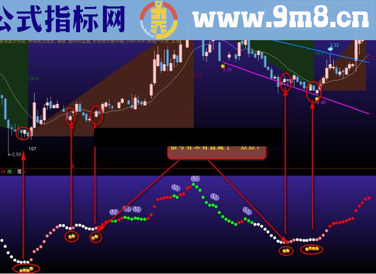 通达信加入信号点后的吸拉派落系统源码