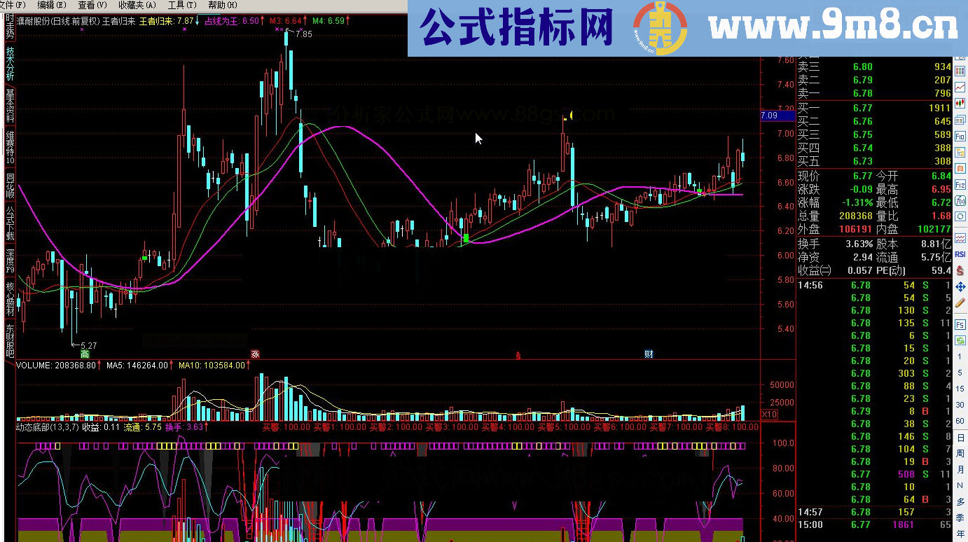 通达信动向趋势源码