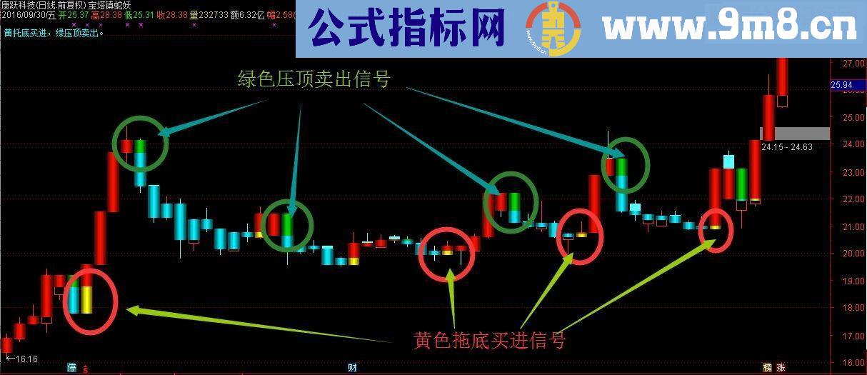 通达信宝塔镇蛇妖主图指标 贴图