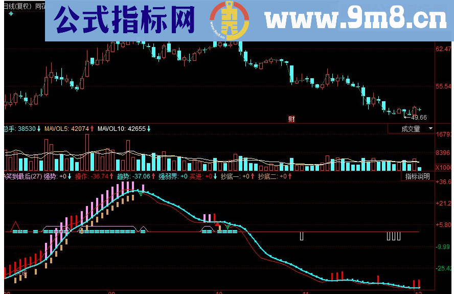 同花顺笑到最后副图源码