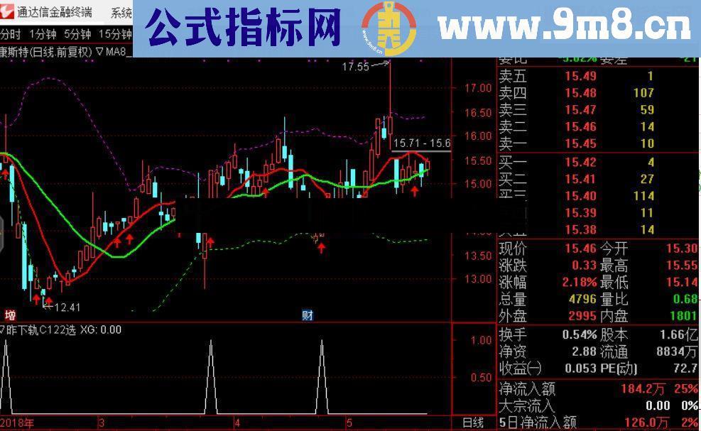 通达信昨日布林下轨选股源码副图 