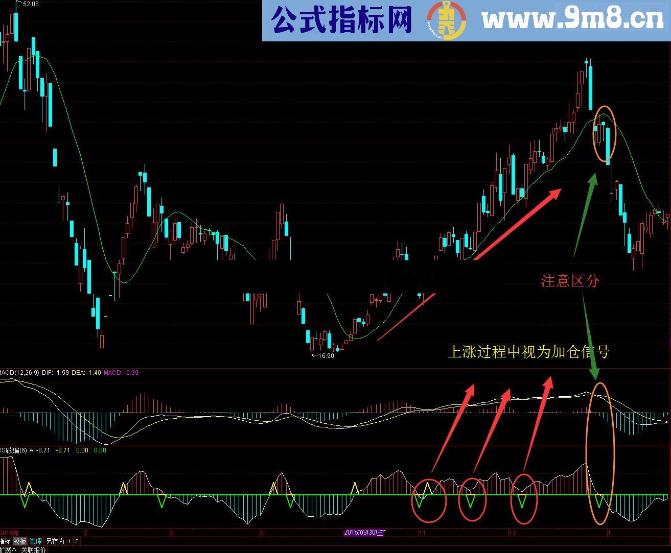 通达信RSI指标（副图 贴图 加密 无未来）