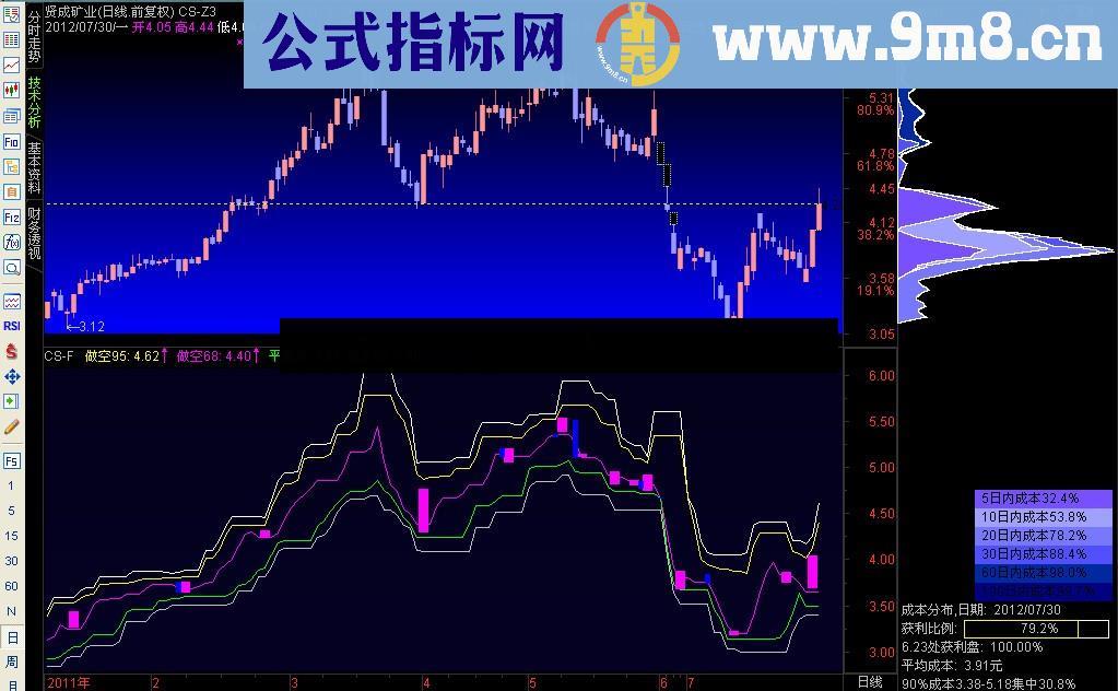 通达信博尔量化指标 看了就明白 源码