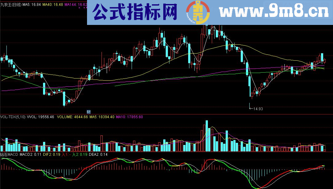 通达信理想金钻:金钻MACD+换手率彩柱（金钻无未来）