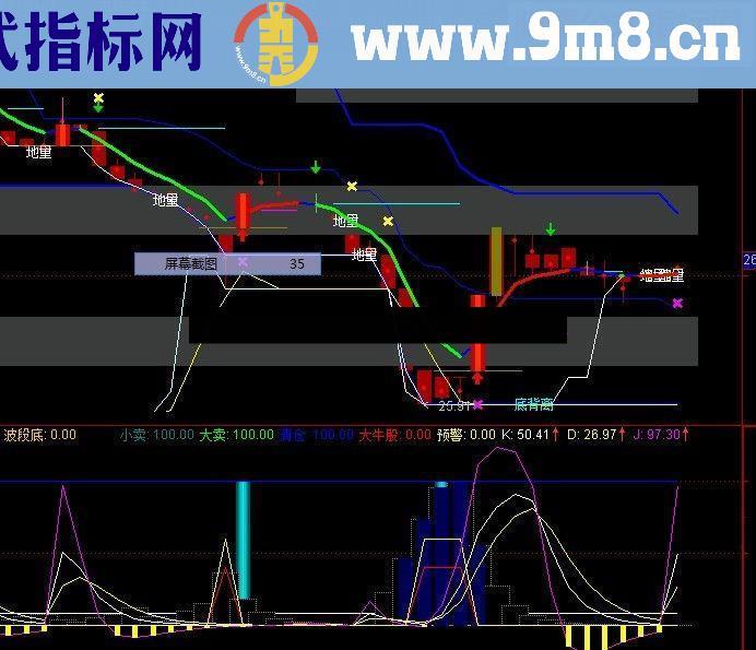 通达信再次分享一个老师们的指标公式