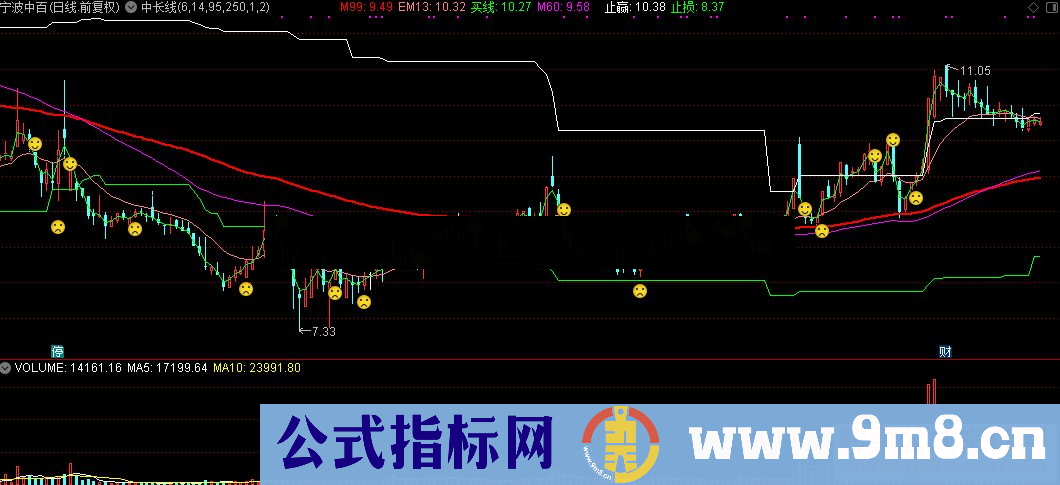 通达信中长线主图（公式源码贴图