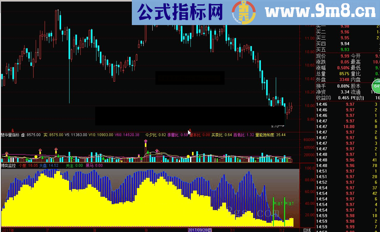 通达信博奕监控源码