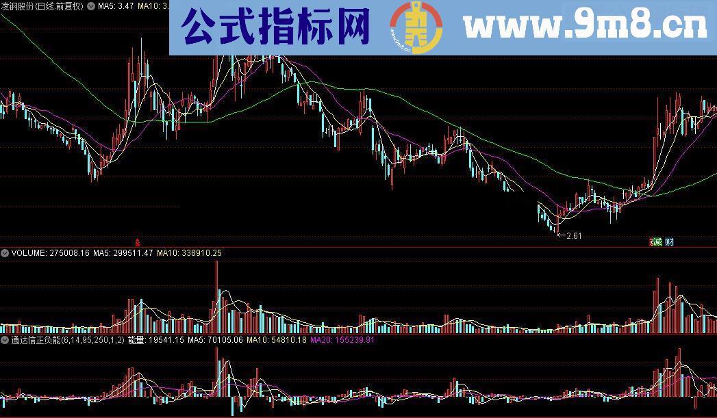 通达信正负能量公式源码贴图