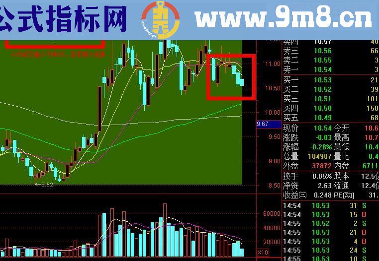 通达信K线形态,成交量解盘主图