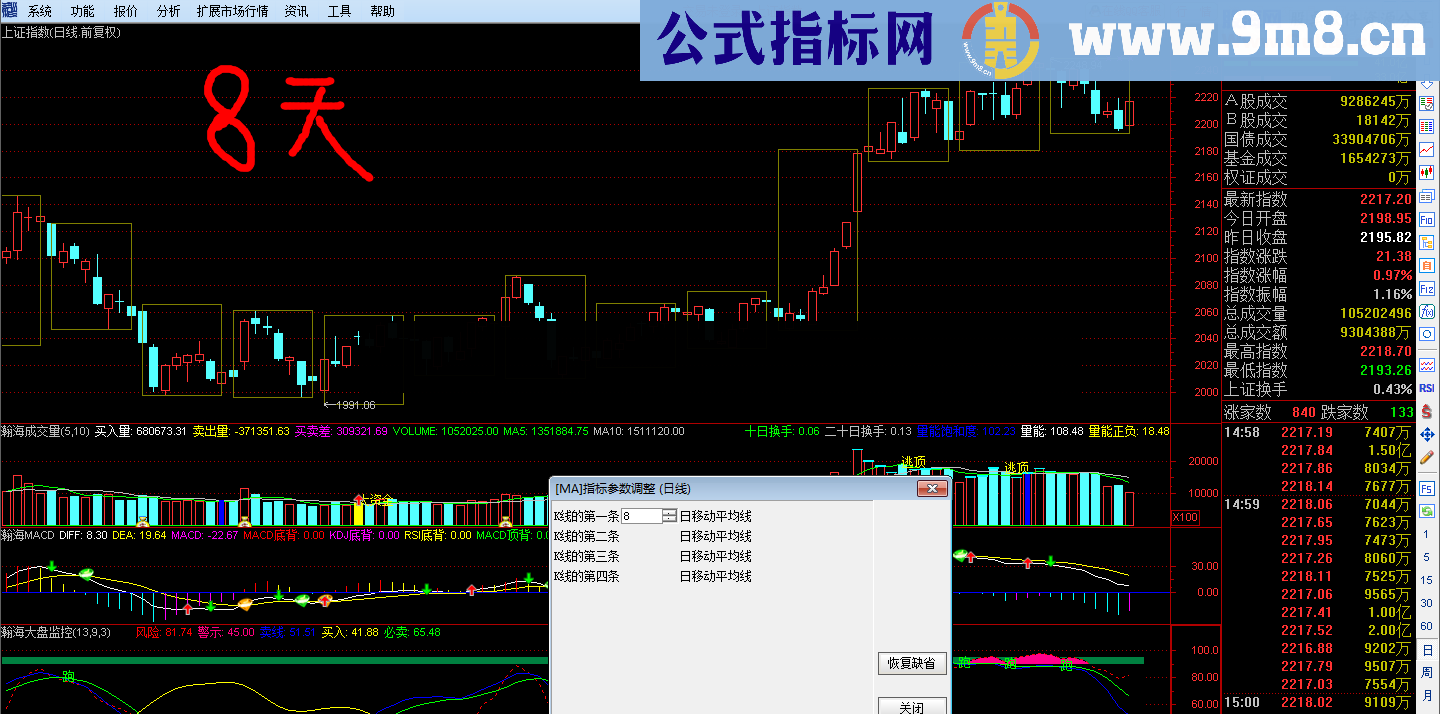 看趋势更加一目了然 K线图叠加其他周期K线 可以任意调整