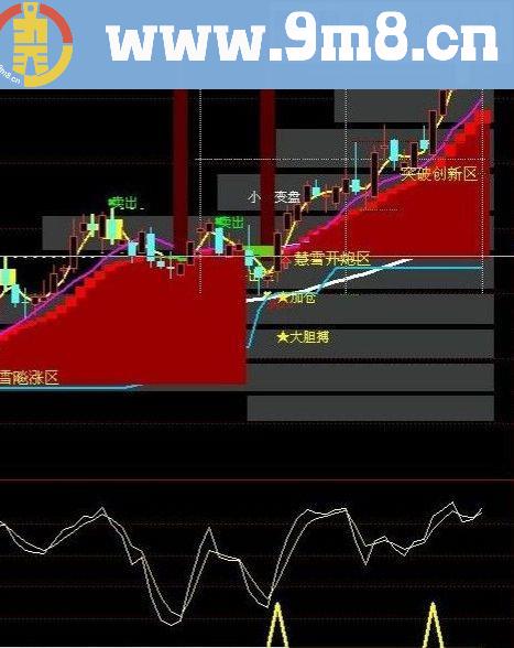 通达信慧雪买入暴涨副图信号出现，暴涨在即，成功率98%