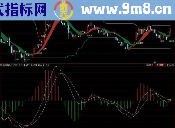 同花顺探寻45度黑马主图