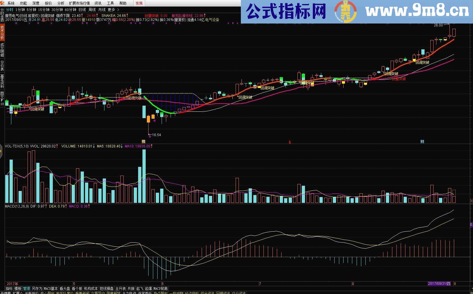 通达信回调时突破买入指标公式主图及选股公式源码