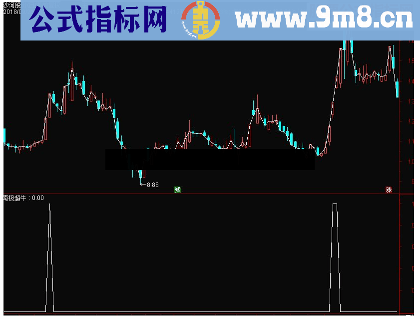 通达信金钻强势龙头追涨利器附图指标（南极超牛）